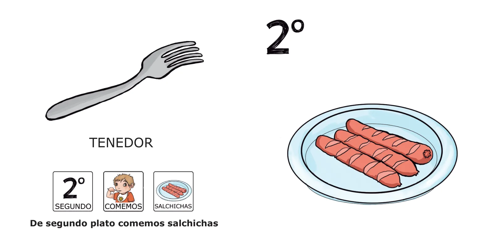 La comida de José: un plato con tres salchichas, un tenedor y el pictograma de José comiendo, con el texto «De segundo plato comemos salchichas»