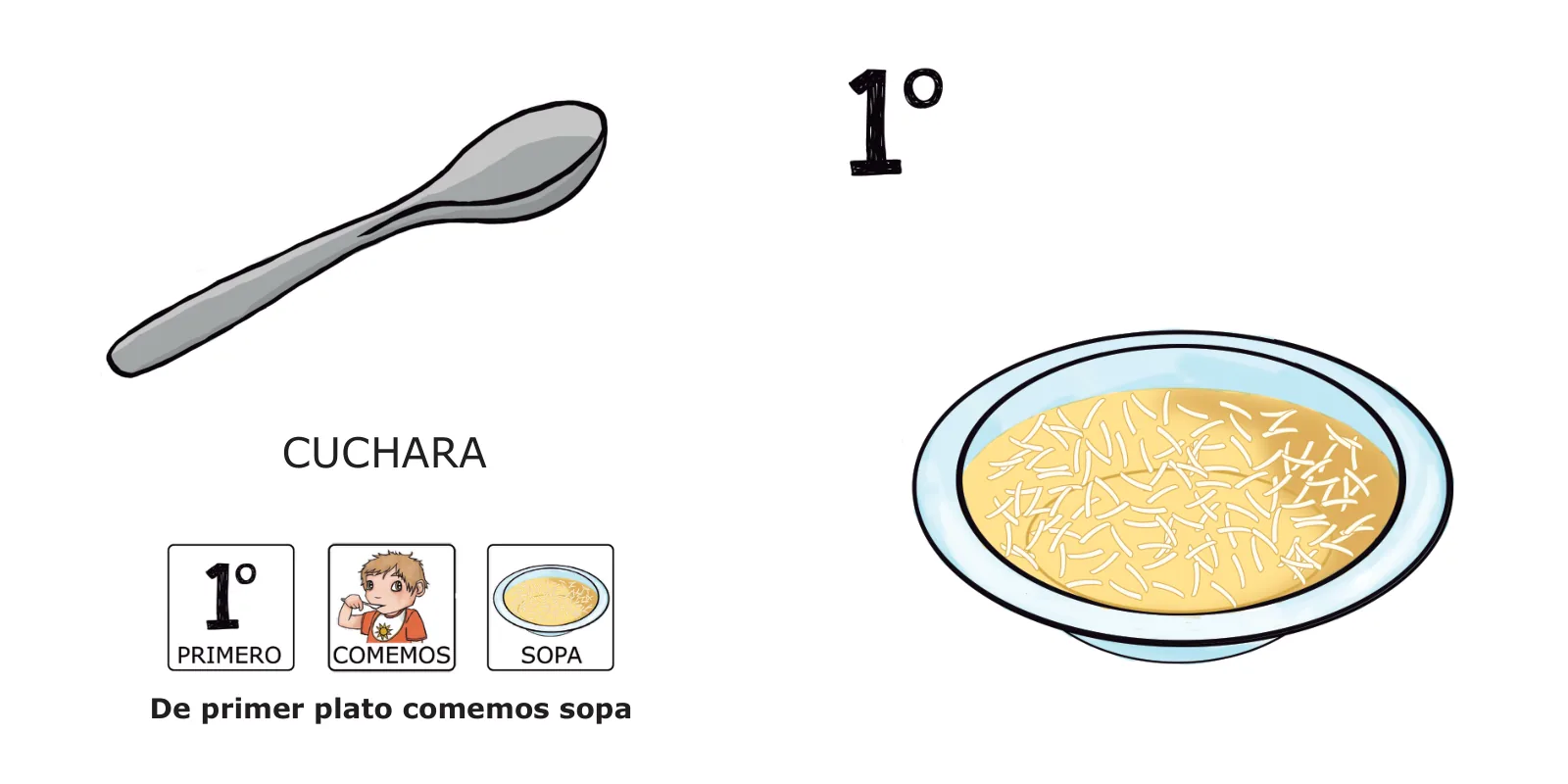 La comida de José: un plato de sopa de fideos, una cuchara y el pictograma de José comiendo, con el texto «De primer plato comemos sopa»