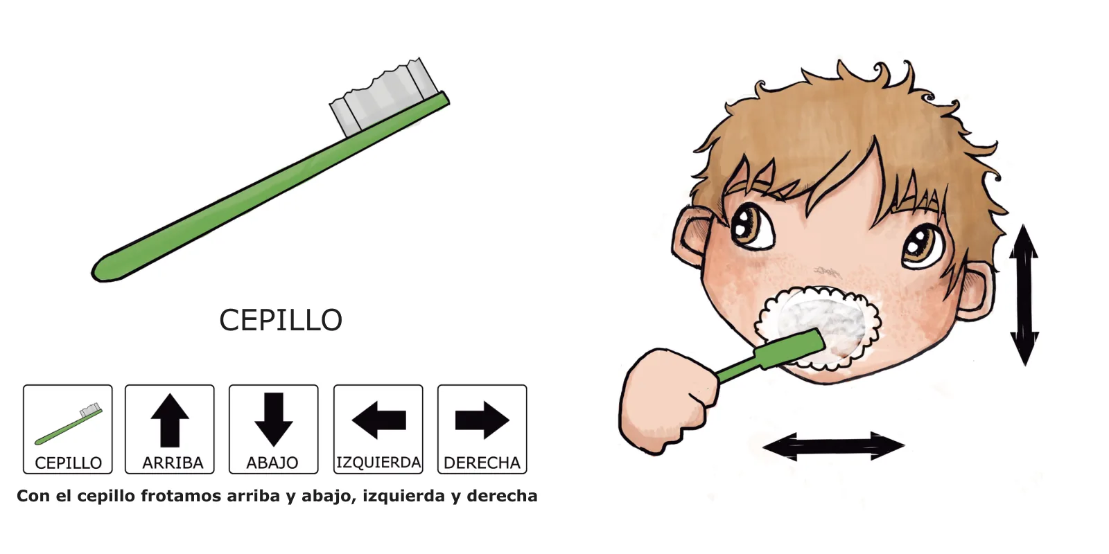 Los dientes de José: José se cepilla con la boca llena de espuma y el texto «Con el cepillo frotamos arriba y abajo, izquierda y derecha»