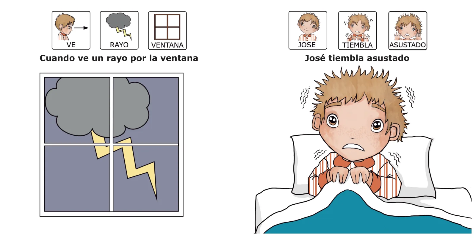 José está asustado: un rayo cruza la ventana y José tiembla en la cama tapado con la manta, con el texto «José tiembla asustado»