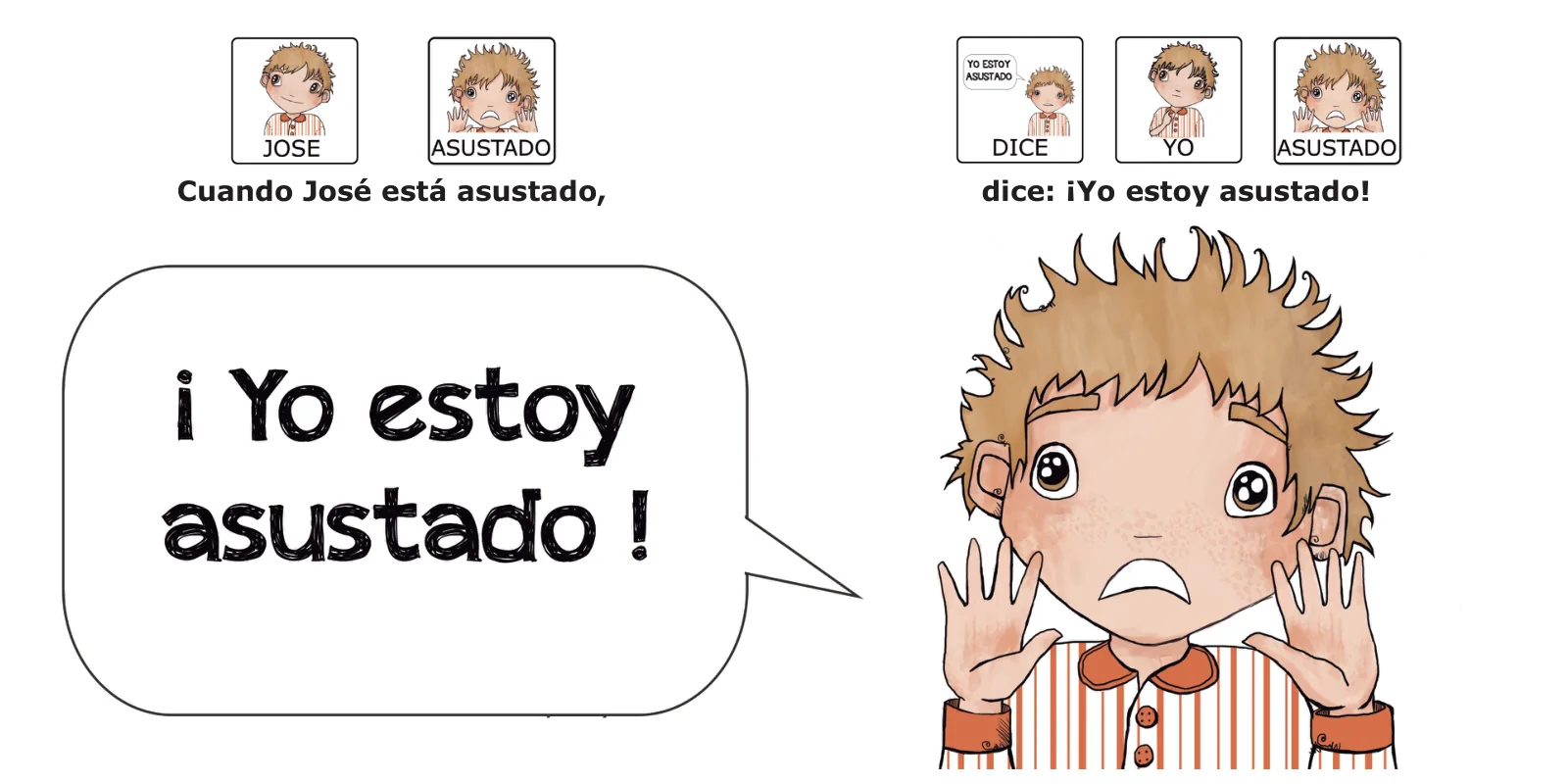 José está asustado: José con las manos abiertas junto a la cara y un bocadillo que dice «¡Yo estoy asustado!»