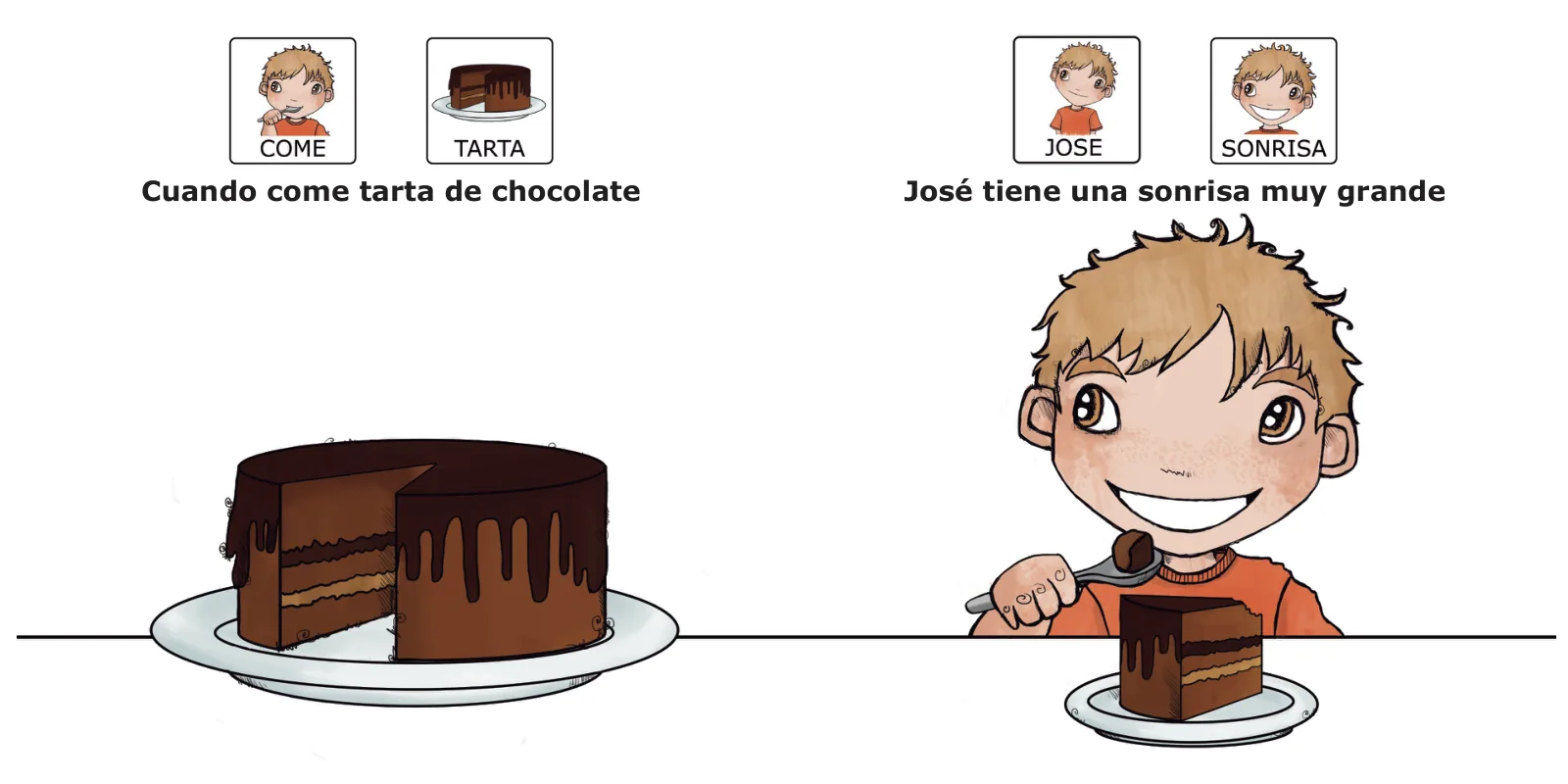 José está contento: José come un trozo de tarta de chocolate, con el texto «José tiene una sonrisa muy grande»