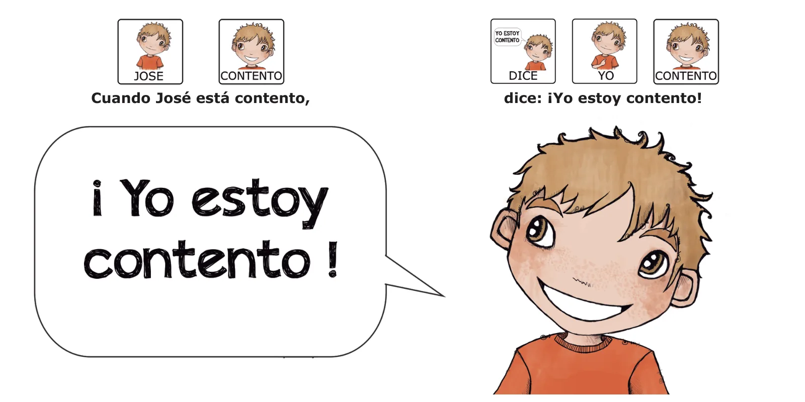 José está contento: José sonríe con su camiseta naranja junto a un bocadillo que dice «¡Yo estoy contento!»