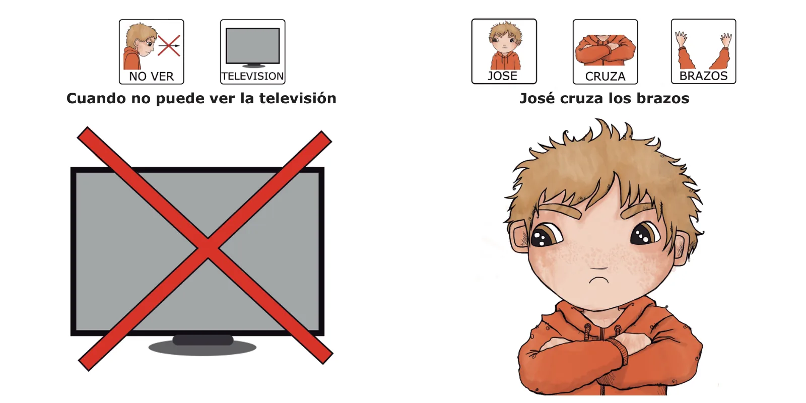 José está enfadado: una televisión tachada con una cruz roja y José con el ceño fruncido, con el texto «José cruza los brazos»