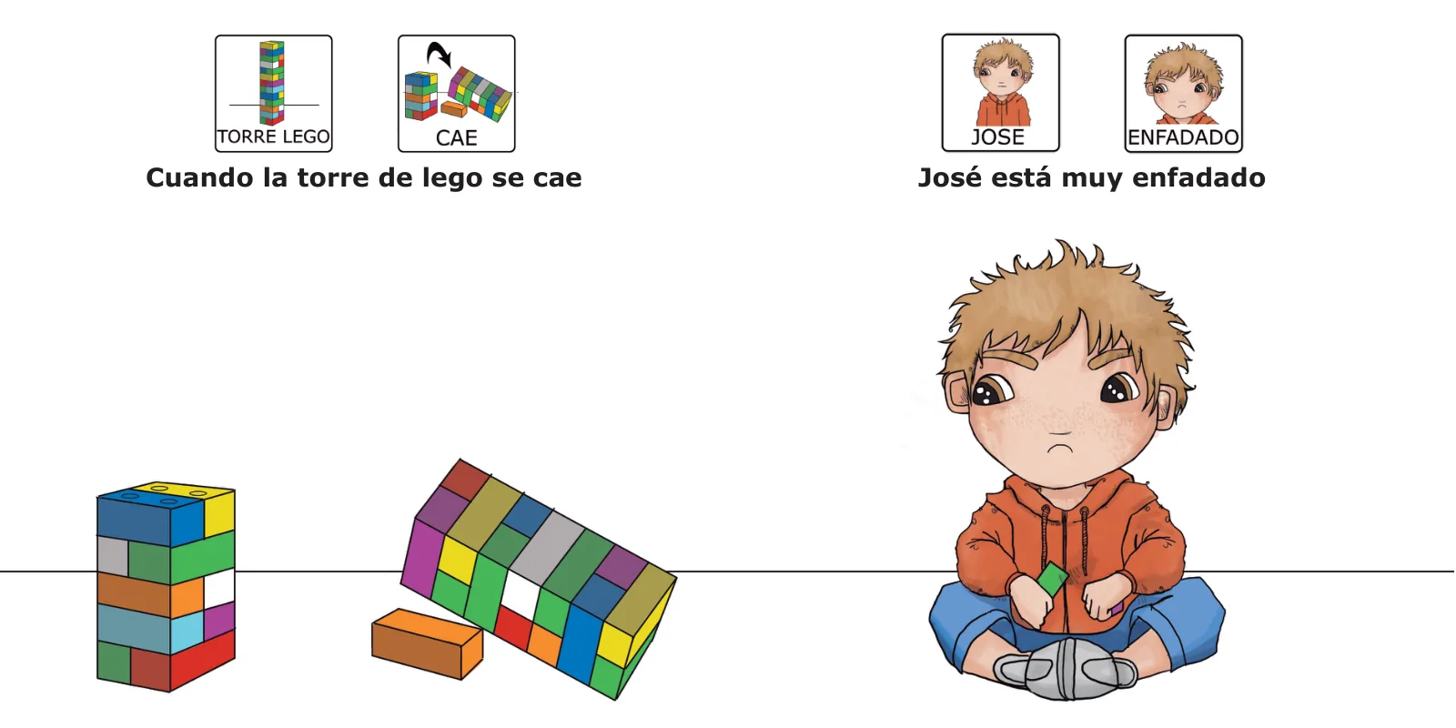José está enfadado: la torre de lego se ha caído y José, sentado en el suelo, frunce el ceño, con el texto «José está muy enfadado»