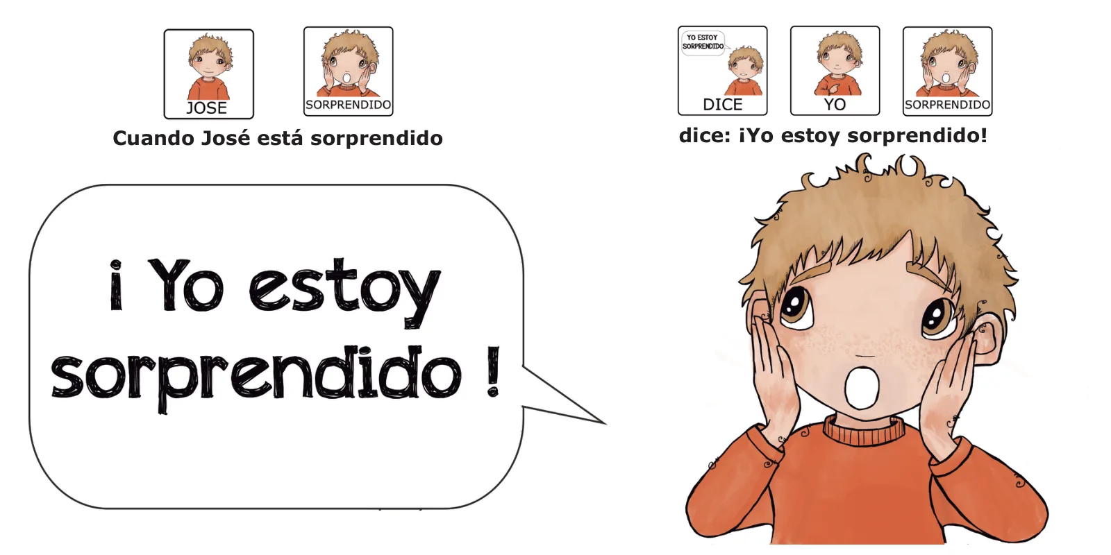 José está sorprendido: José con las manos en las mejillas y la boca en forma de O junto al bocadillo «¡Yo estoy sorprendido!»
