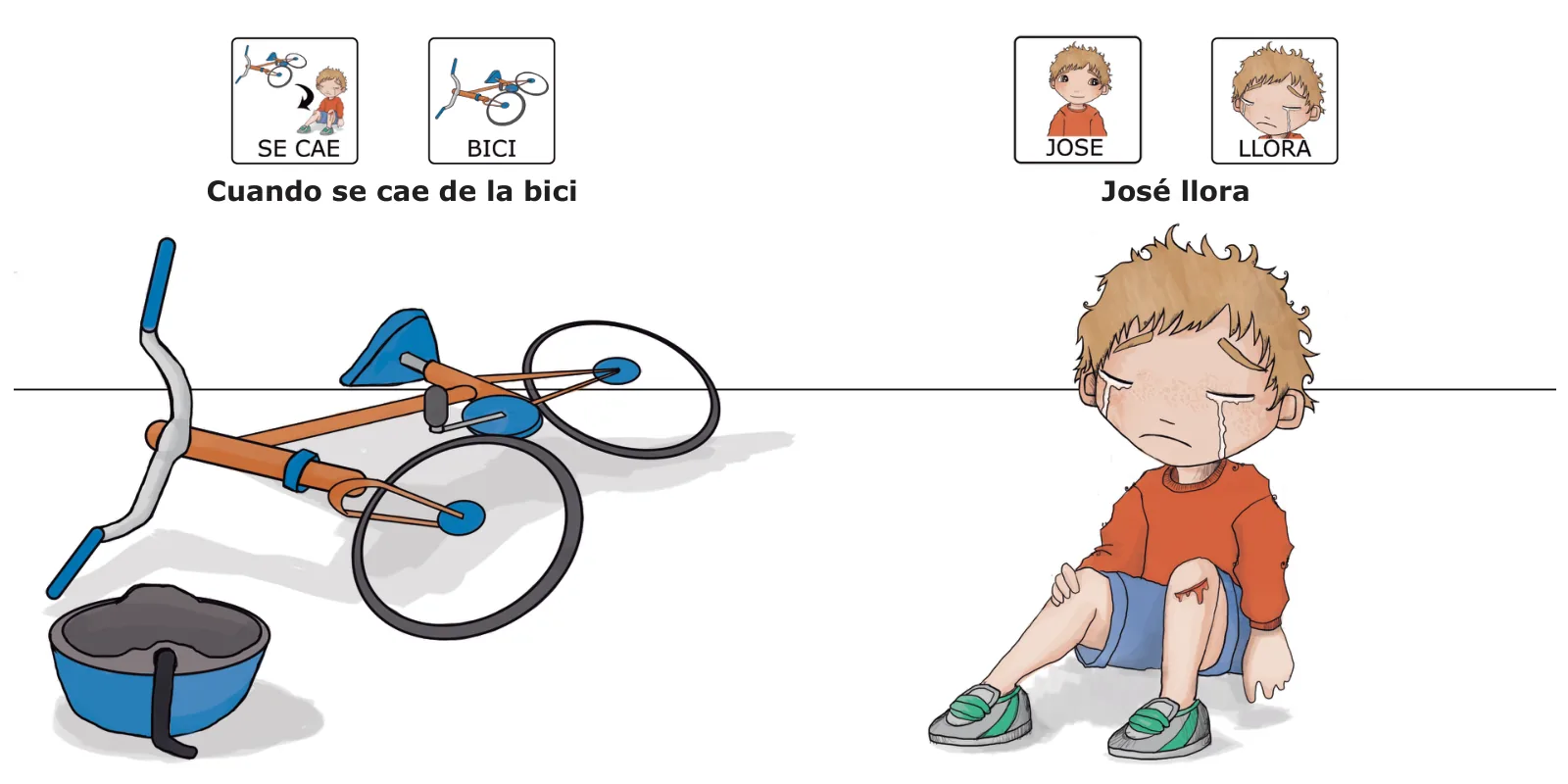 José está triste: la bici y el casco azul en el suelo y José llorando con una herida en la rodilla, con el texto «José llora»