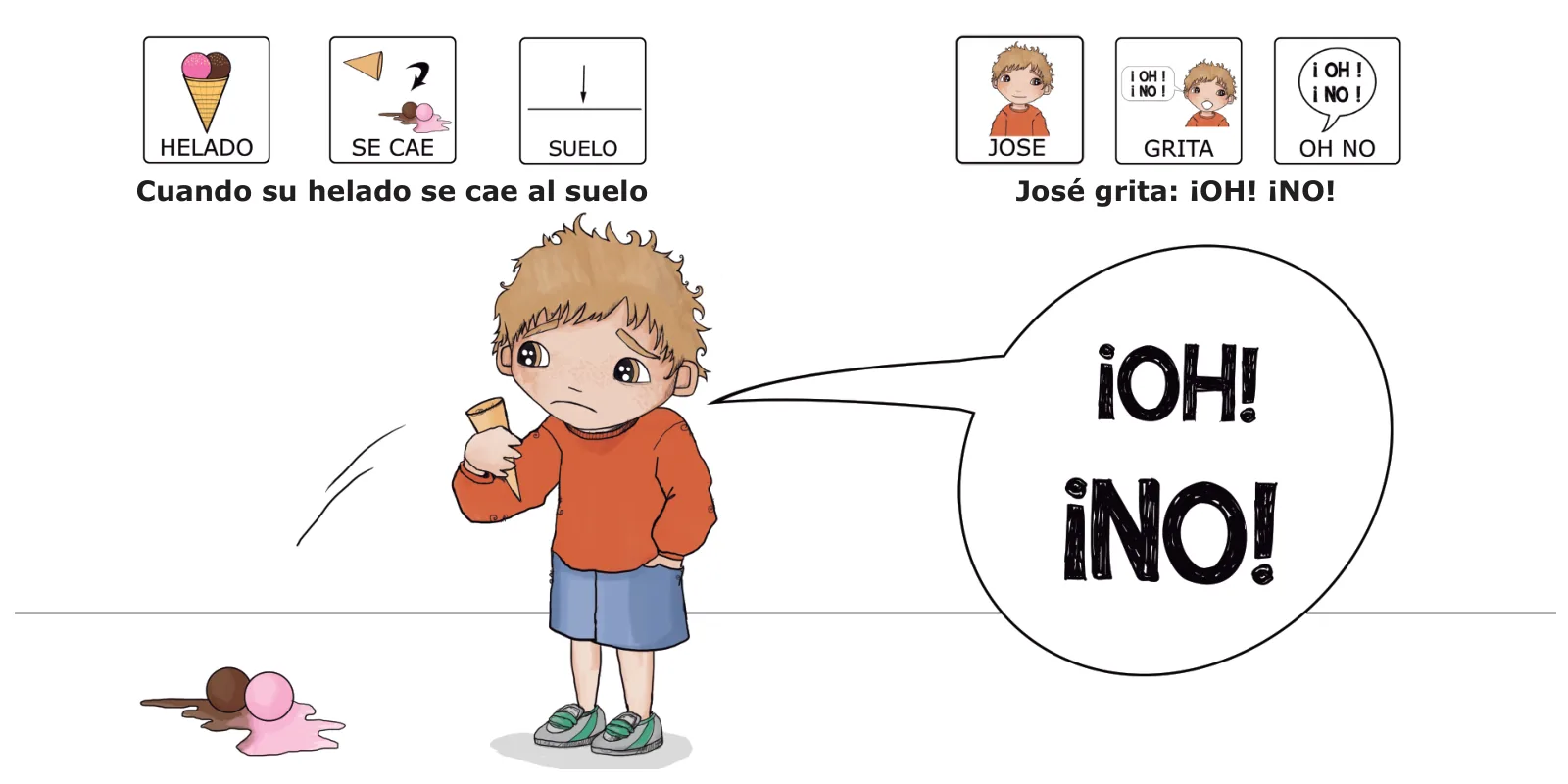 José está triste: el helado de José se cae al suelo y él, con el cucurucho vacío en la mano, grita «¡Oh! ¡No!»