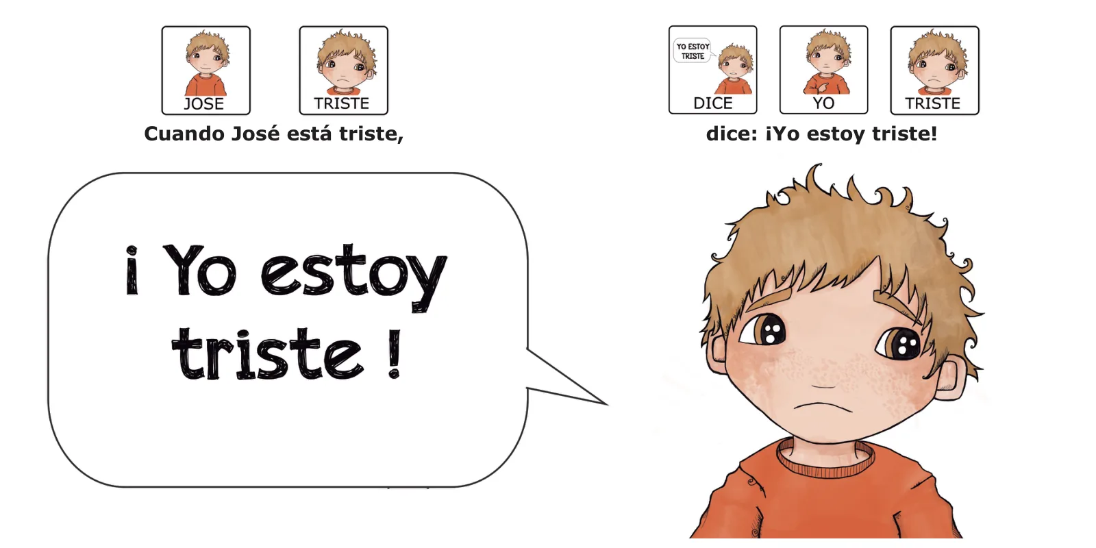 José está triste: José con la mirada baja y la boca triste junto a un bocadillo que dice «¡Yo estoy triste!»