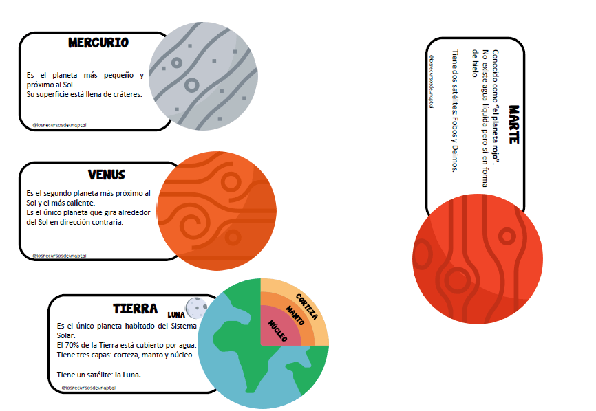 Llavero del Sistema Solar imprimible