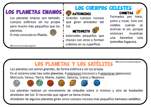 Llavero del Sistema Solar imprimible