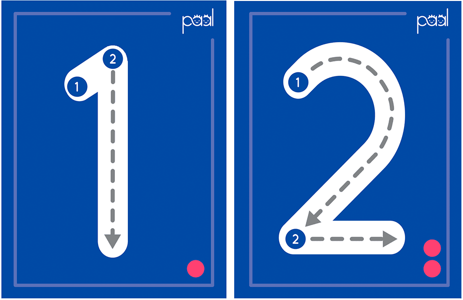 Trazos de los Números del 1 al 10 2 tarjetas para practicar los trazos de los números del 1 al 10 - 1