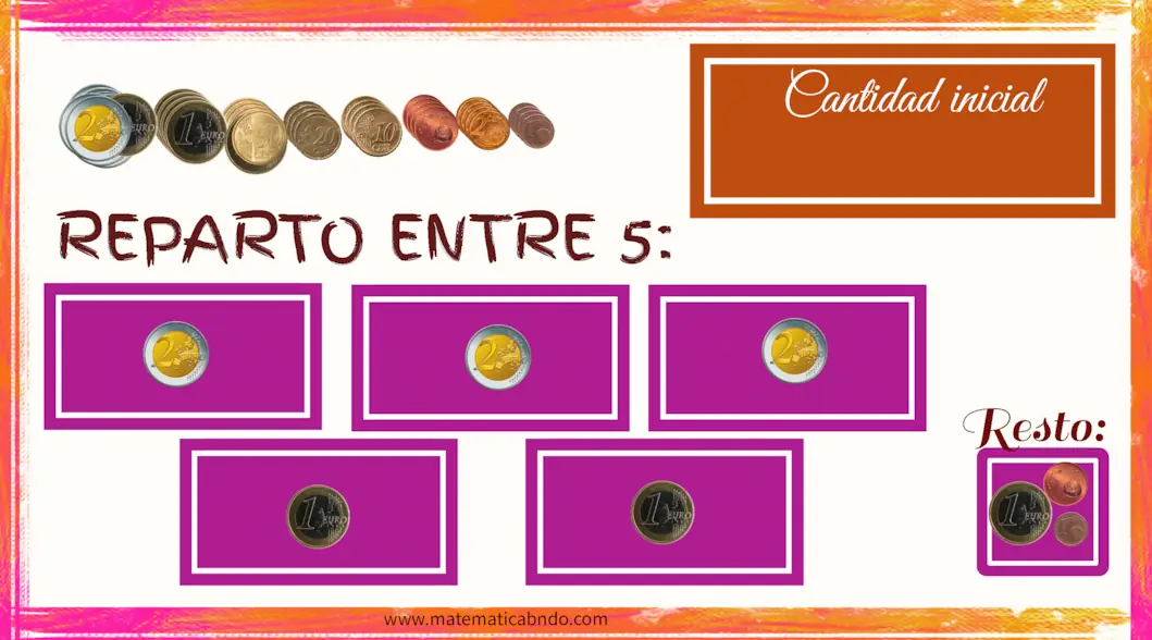 Juego interactivo de reparto: Ejemplo de reparto de monedas utilizando el juego para aprender a repartir.