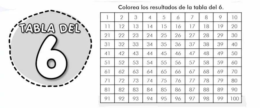 Cuadrícula de números del 1 al 100 con resultados de la tabla de multiplicar del 6 coloreados. Ejercicios de multiplicación para completar y colorear.